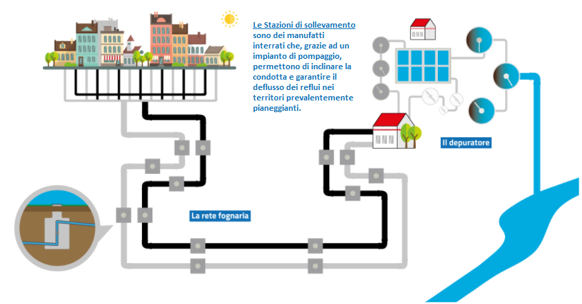 depurazione acque sito